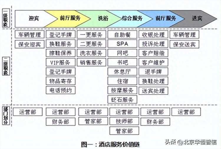 某星级酒店定岗定编项目成功案例纪实